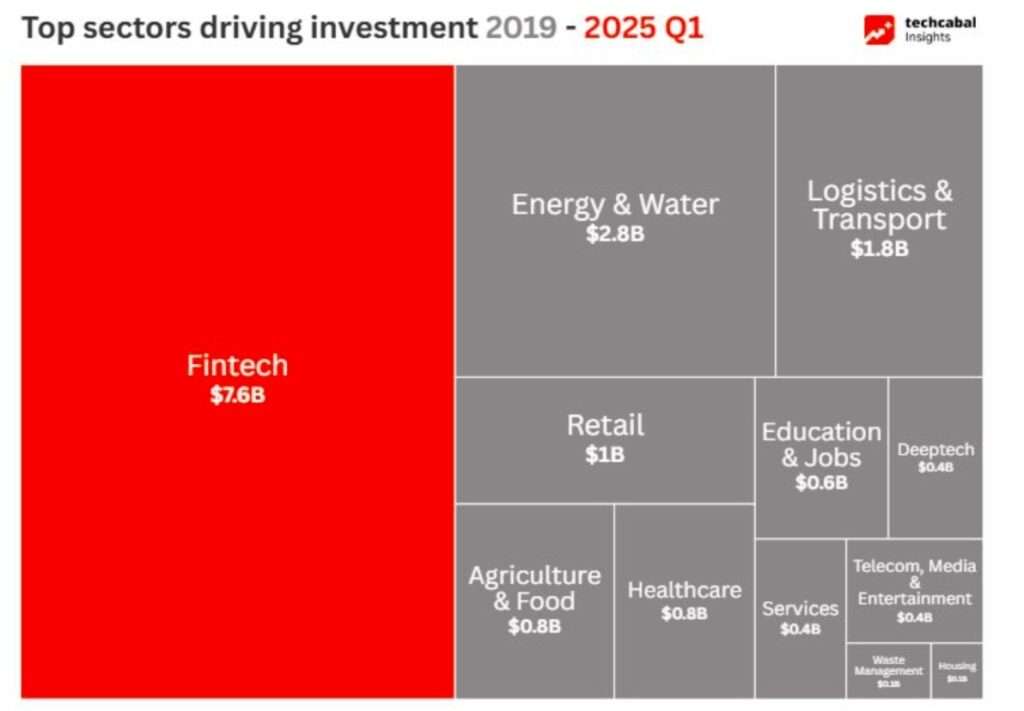 Top 8 criteria African VC firms consider before funding a startup in 2025